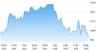 graphique cours OPCVM Gaspal Croissance Dividendes IC